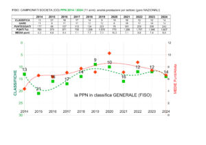 stat ppn 2014-24