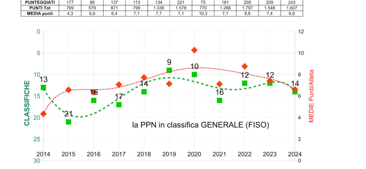 stat ppn 2014-24